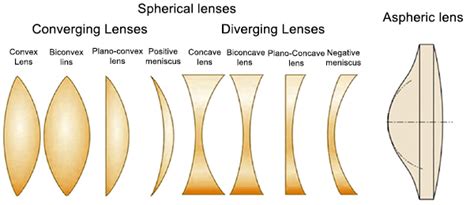 1800AnyLens vs Opulent Lenses: Side.
